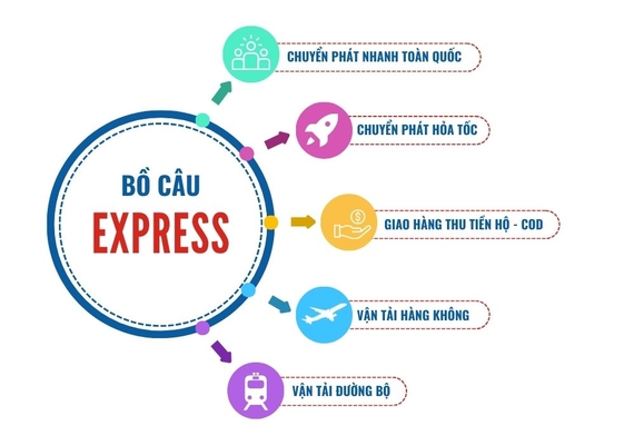 Gửi hàng hỏa tốc trong ngày tại Hà Nội và Hồ Chí Minh