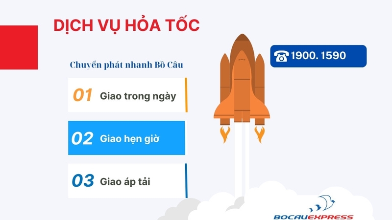 Dịch vụ hỏa tốc trong ngày giá cước và hướng dẫn gửi hàng