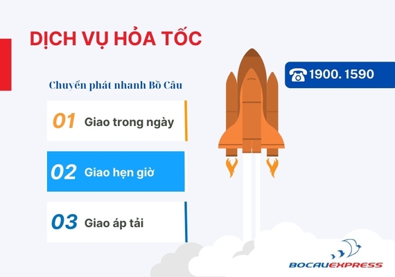 Dịch vụ hỏa tốc trong ngày giá cước và hướng dẫn gửi hàng